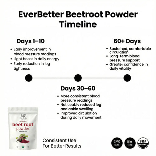 EverBetter Wellness - Beatroot Powder