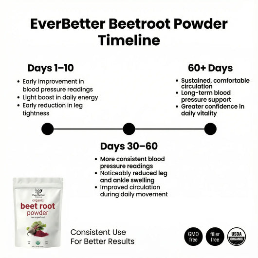 EverBetter Wellness - Beatroot Powder